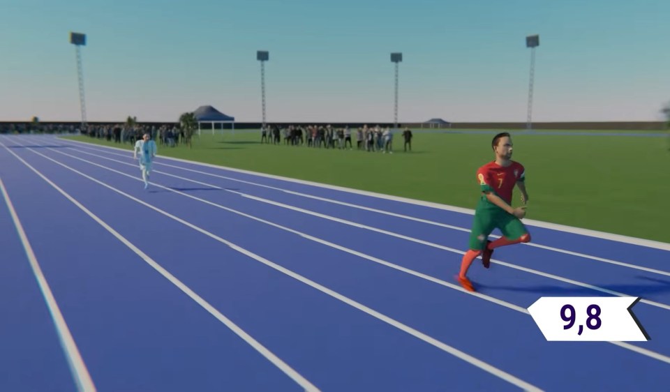 Ronaldo races to a comfortable victory in the animated race, with Messi well behind