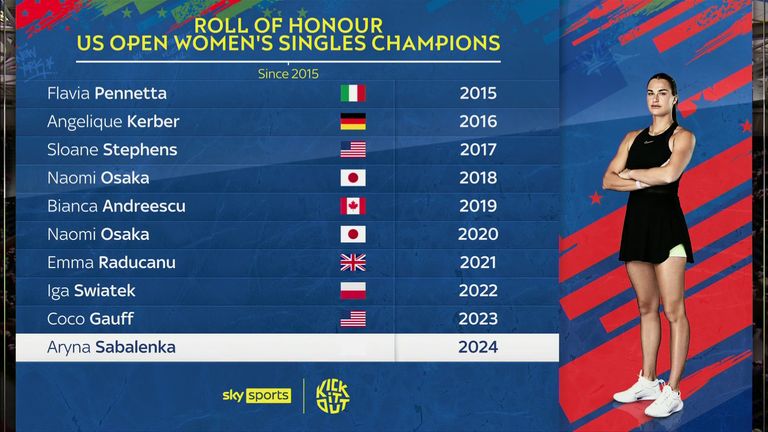 Roll of Honour - US Open women's singles champions