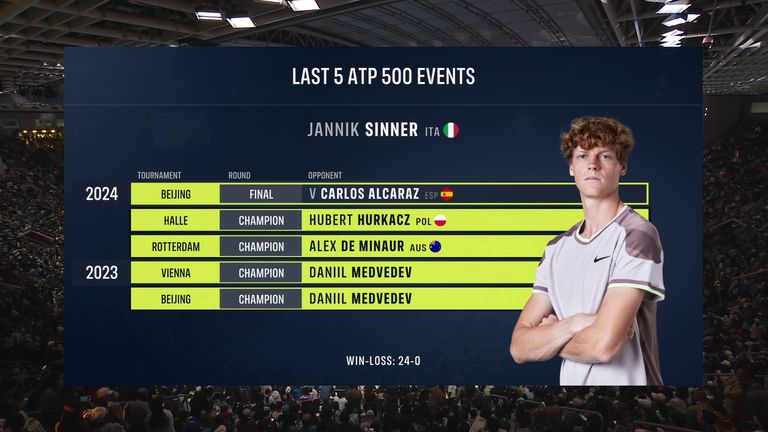 Jannik Sinner: Last 5 ATP 500 events